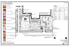 IB-projects21